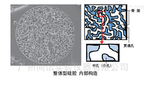 岛津 MonoCap系列整体型毛细管HPLC 色谱柱